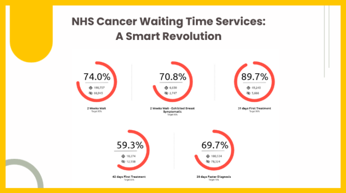 NHS cancer services